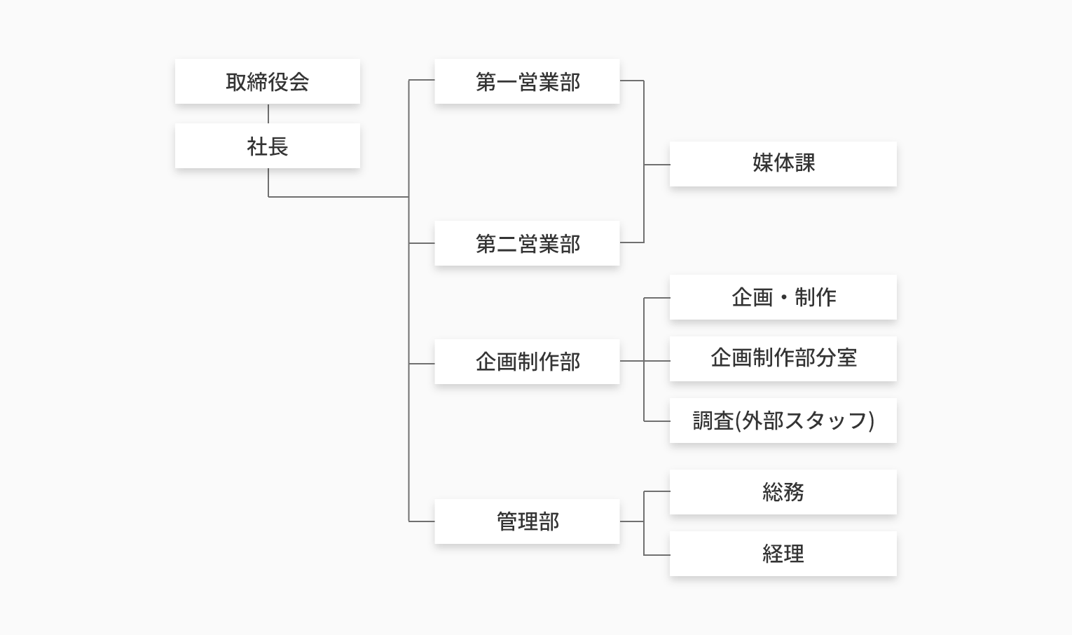 組織図